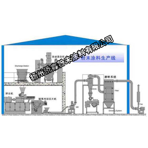 粉末生產工藝